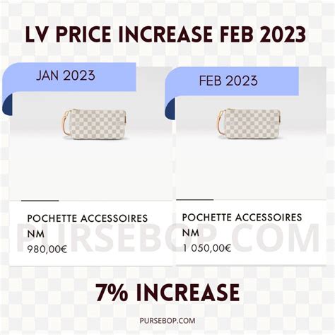 louis vuitton price increase 2023|louis vuitton price increase history.